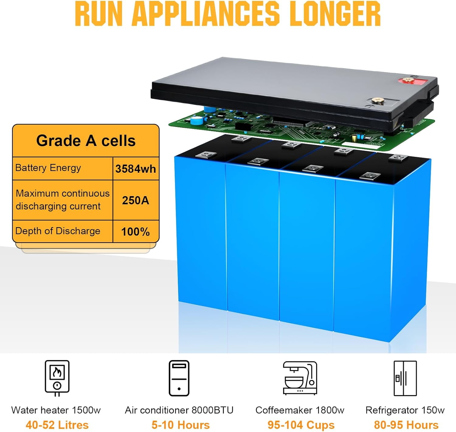 ECO-WORTHY 12V 280Ah LiFePO4 Lithium Battery, 6000+ Deep Cycles, 3584Wh Energy, for Off-Grid, RV, Solar System
