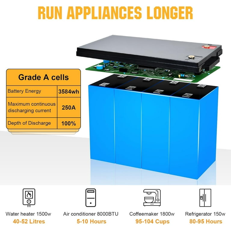 ECO-WORTHY 12V 280Ah LiFePO4 Lithium Battery, 6000+ Deep Cycles 
