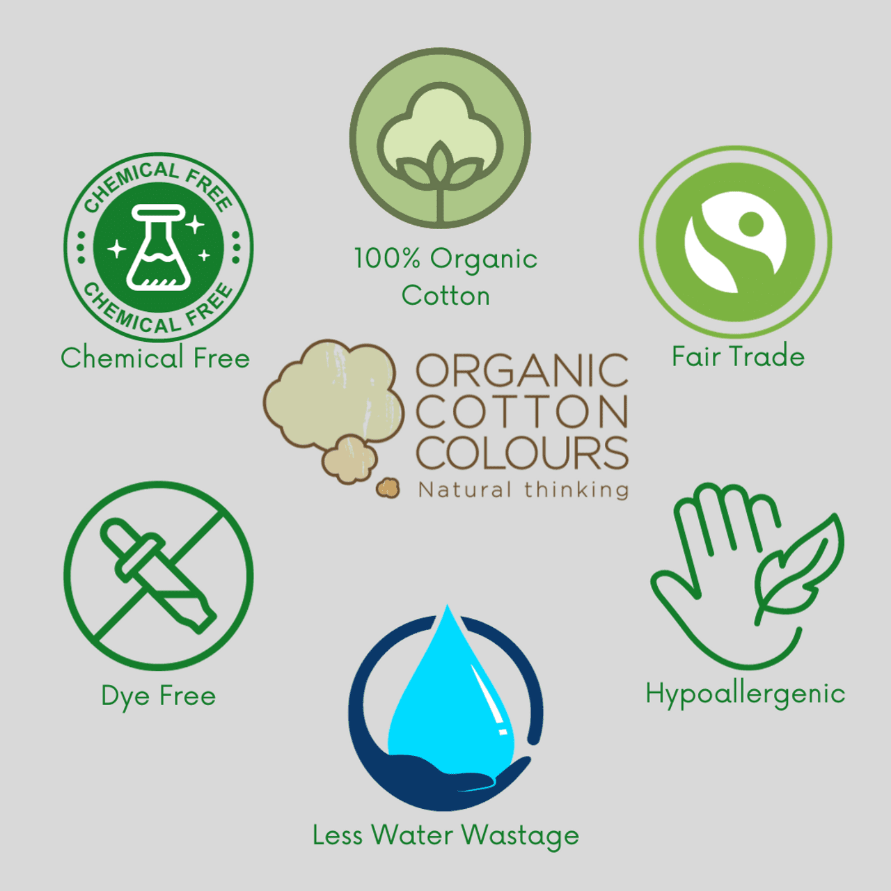 PURE 100% Organic Cotton Face Towels Chemical and Dye-Free (30 X 50 cm) Made in SPAIN