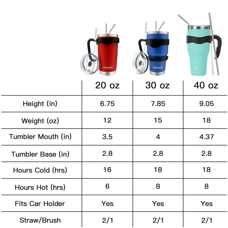 20/30/40 oz Coffee Tumbler Handle