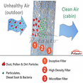 thumbnail image 3 of POTAUTO MAP 1028W (CF11663) High Performance Car Cabin Air Filter Replacement for BUICK ENCLAVE, CHEVROLET TRAVERSE, GMC ACADIA LIMITED, SATURN OUTLOOK, 3 of 6