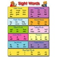 thumbnail image 1 of Carson Dellosa Cd-6121 Chartlet Mots de Vue 17 X 22, 1 of 3