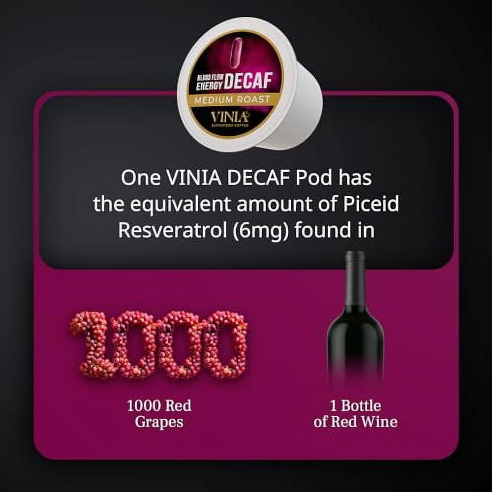 VINIA Blood Flow Coffee DECAF - Medium Roast Superfood Coffee Pods, Swiss Water Process Powered by Red Grape Piceid Resveratrol Boost Energy Keurig Compatible K-Cup Coffee Pods, Caffeine Free, 30 Ct
