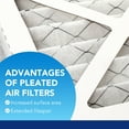 thumbnail image 4 of LotFancy 10x20x1 Air Filters, MERV 13 Pleated HVAC AC Furnace Air Filters, 4 Pack, 4 of 9