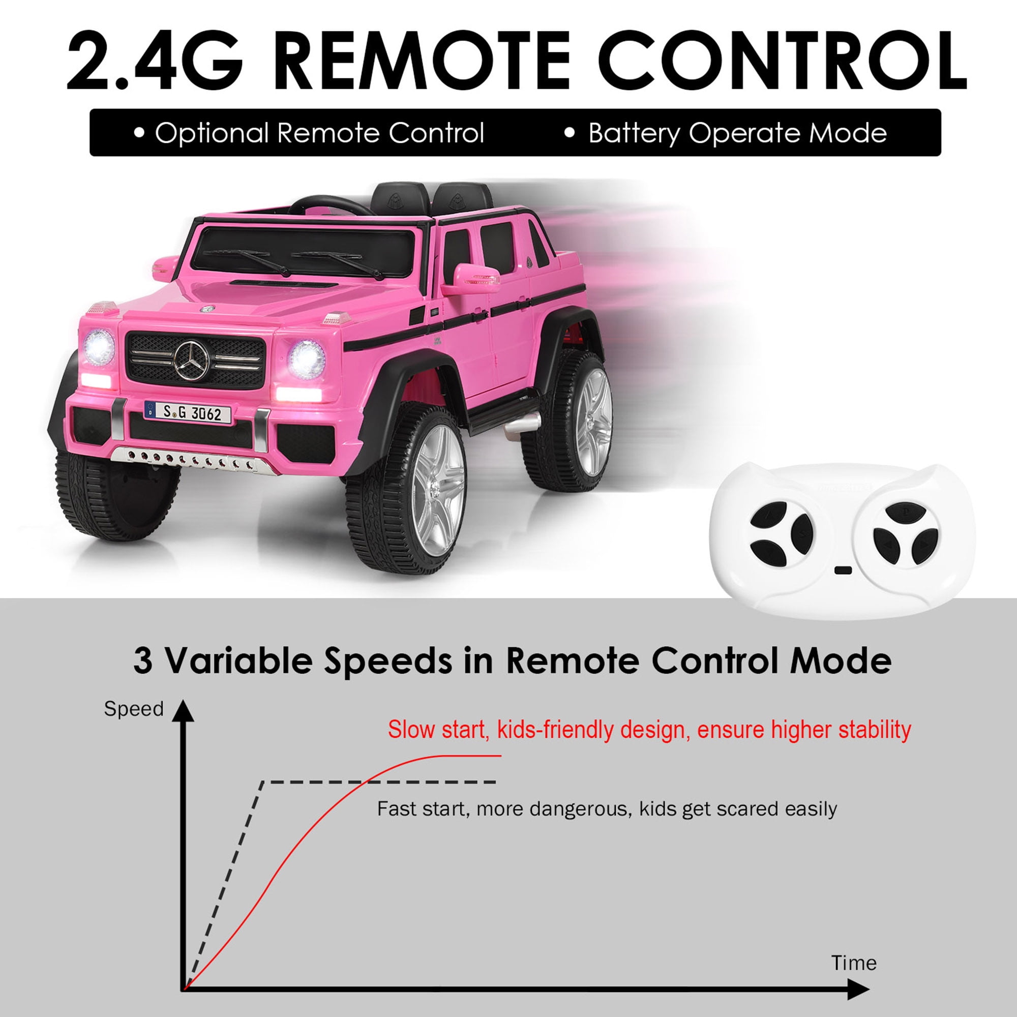 Gymax 12V Licensed Mercedes-Benz Kids Ride On Car RC Motorized Vehicles w/ Trunk Pink