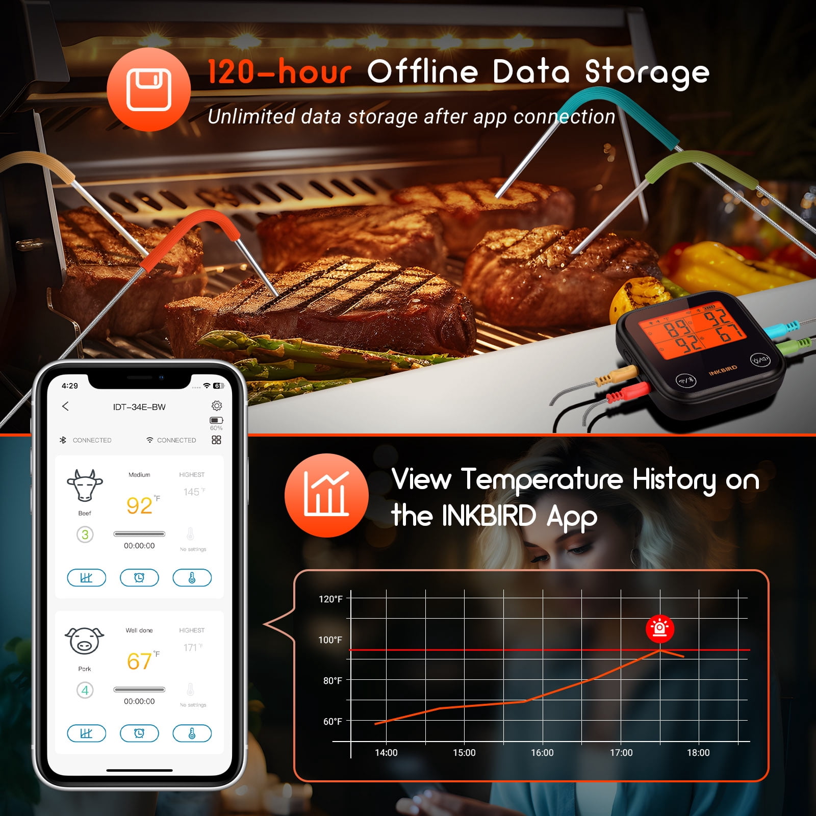 Inkbird WiFi&Bluetooth Meat Thermometer,4 Colored Probes Wireless BBQ GrillingThermometers for Barbecue ,Smoker,Oven | APP Calibration Temp Graph | Mobile Notification Timer Alarm