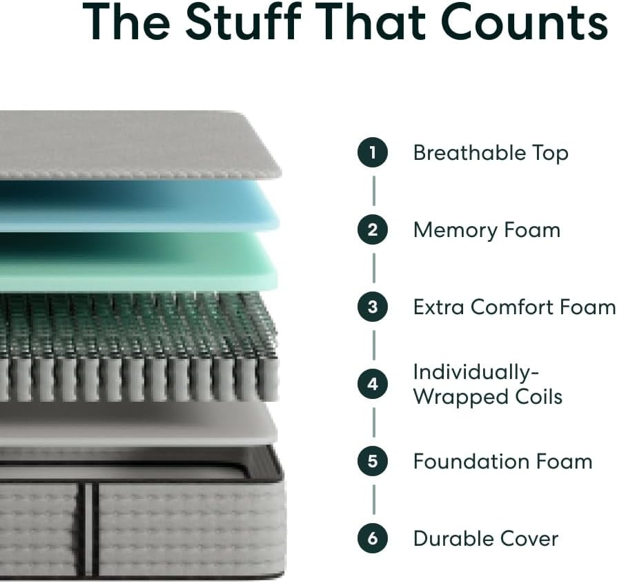 Siena 12” Signature Hybrid Full Mattress – Medium Firm - Memory Foam & Innerspring System – 180-Night Trial – Pressure-Relief – Mattress in a Box