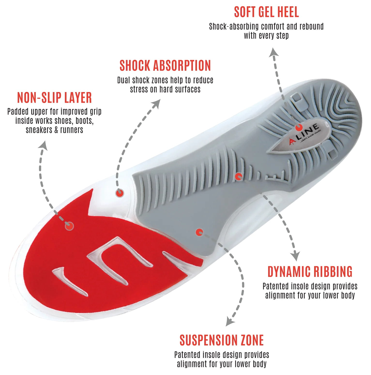 Aline orthotics deals