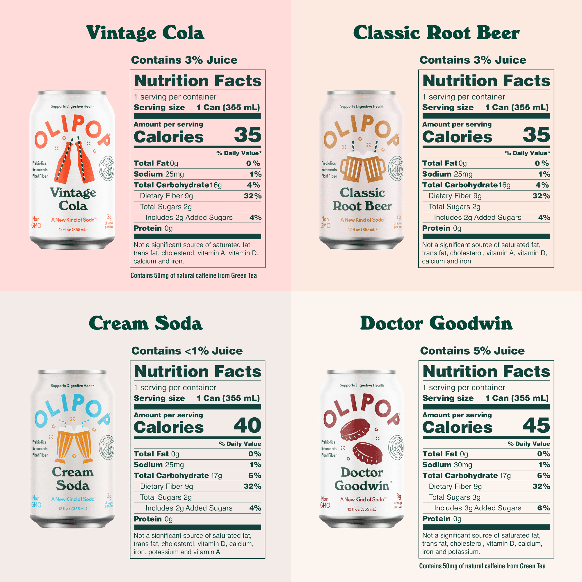 Olipop Prebiotic Soda Pop,Classic Soda Variety Pack, High Fiber, 12 fl oz 12 Pack