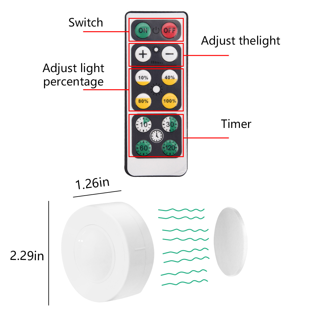 Buy SHWCELL Puck Light with Remote, 3Pack LED Under Lighting