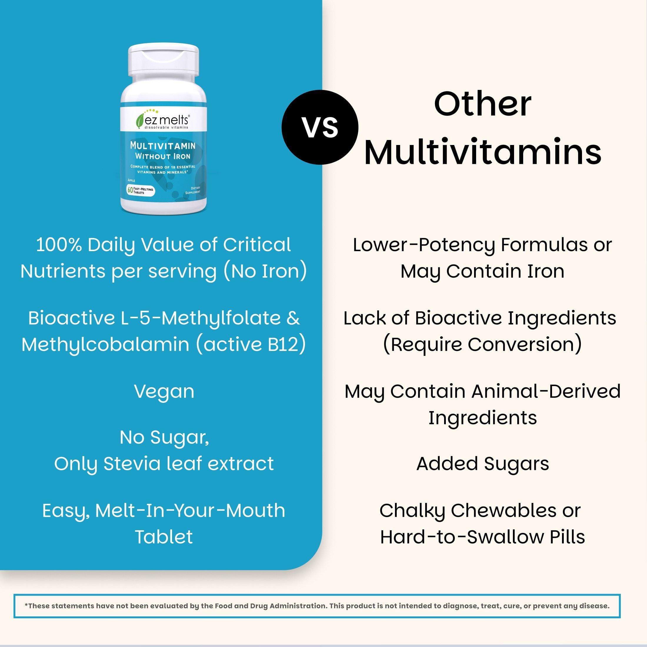 EZ Melts Multivitamin Without Iron - Daily Supplement with 18 Vitamins & Minerals - Contains Vitamin C, Folate, Biotin & More - Non-GMO & Vegan - Apple - 60 Dissolvable Tablets (30 Servings)