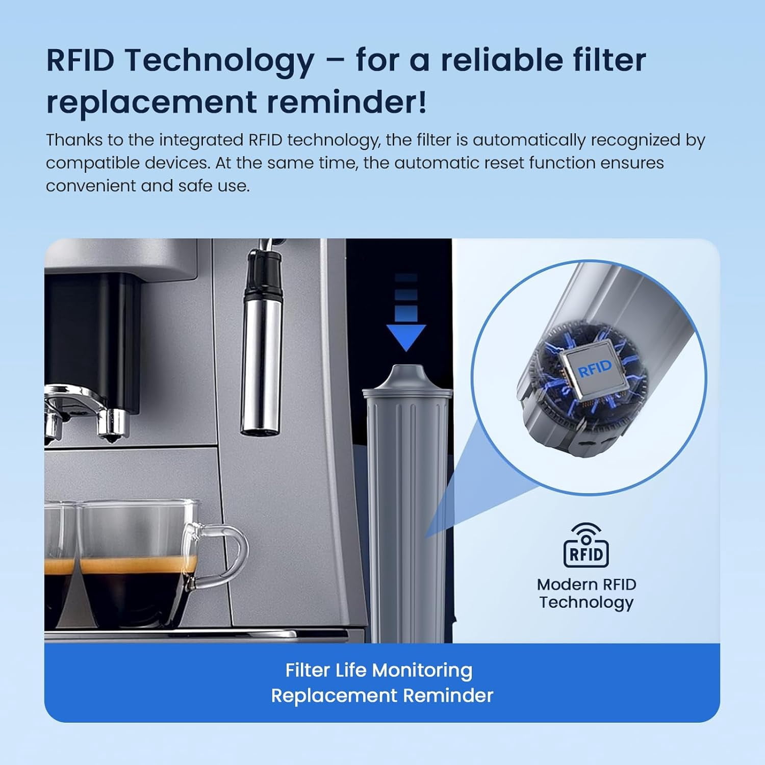 Glacier Fresh Water Filter Compatible with Jura 71794 Claris Smart+ Filter Cartridge, Fits E6, E8, Z8, Z6, J6, ENA8, WE6, WE8 Coffee Machines, NSF/42 Certified, 3 Pack