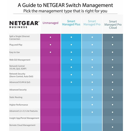 NETGEAR - 8-Port 10/100/1000 Gigabit Ethernet PoE/PoE+ Unmanaged Switch