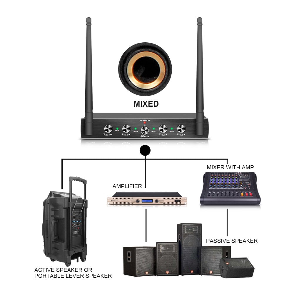 Pro UHF 4 Channel Wireless Microphone System D Debra Audio with Cordless Handheld Lavalier Headset Mics, Metal Receiver, Ideal for Karaoke Church Party (with 2 Handheld & 2 bodypack(B))