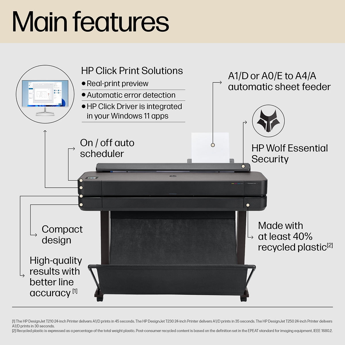 HP DesignJet T650 Large Format 24-inch Plotter Printer with Auto Sheet Feeder, Roll Cover, Media Bin & Stand. Includes 2-Year Onsite Warranty Support (5HB08T)
