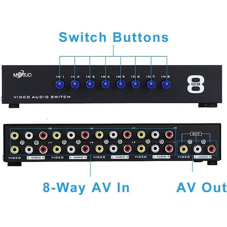 Amazon.com: CHUNGHOP 8 Ports Composite 3 RCA Video Audio AV