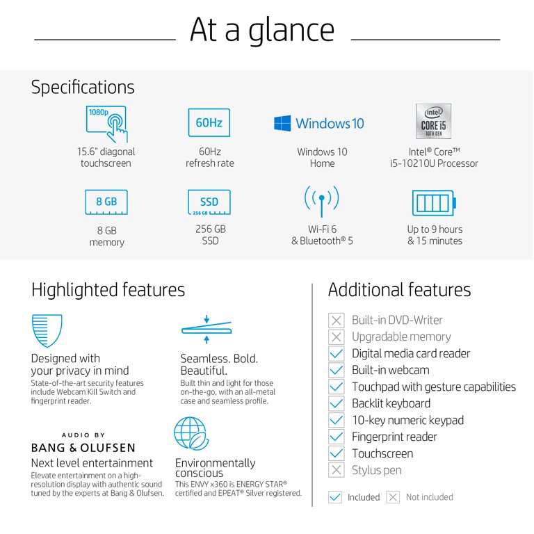 HP Envy 15.6
