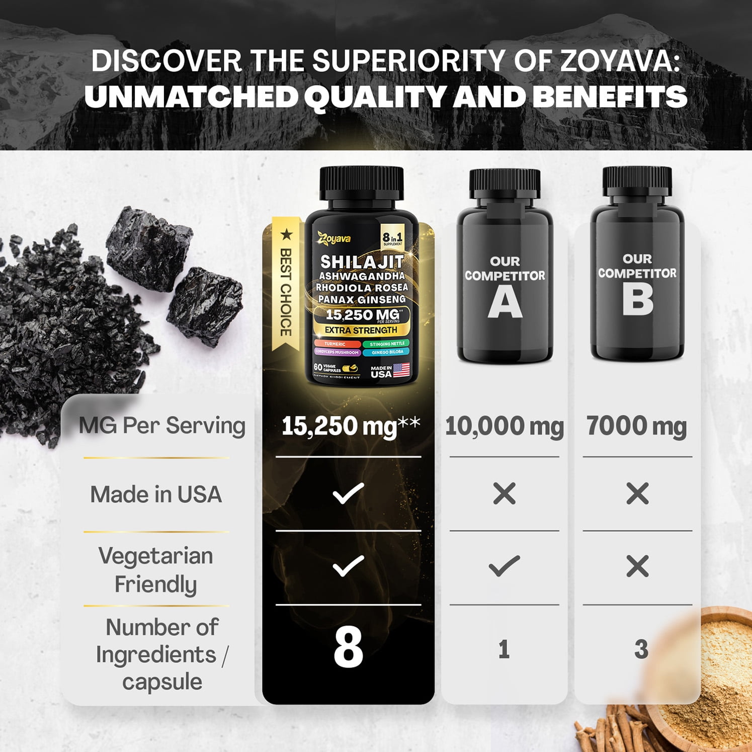 Shilajit 9000 Panax Ginseng 1500MG Ashwagandha 2000MG Rhodiola Rosea 1000MG, Turmeric 500MG, Gingko Biloba 500MG, Stinging Nettle 250MG, Cordyceps Mushroom 500MG (60 Caps)