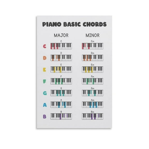 Piano Basic Chords Music Theory Poster Canvas Wall Art Posters For Room Aesthetic And Decor Poster For Bedroom Living Room Bathroom Kitchen Office Decor poster