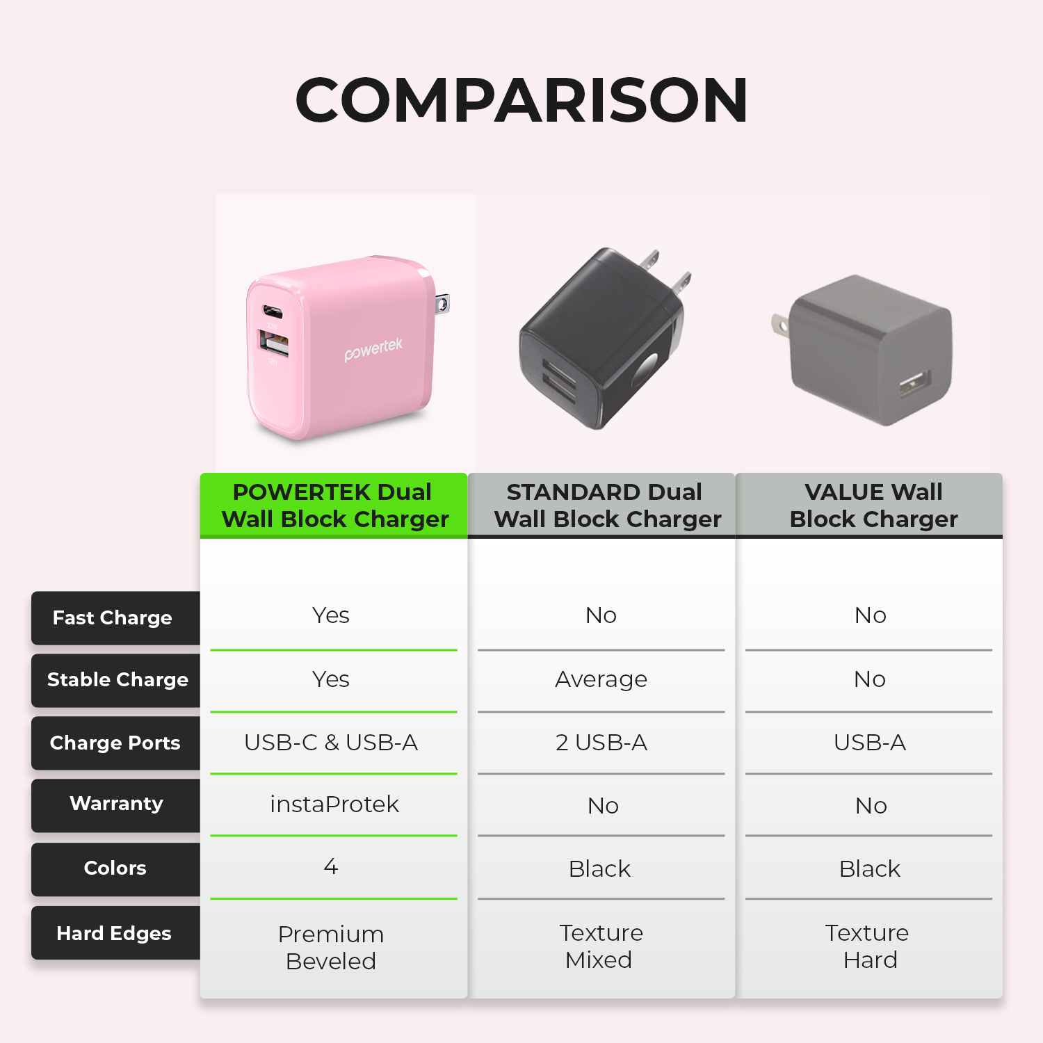 Liquipel Powertek 20W A/C Combo Wall Charger Twizzler - Pink