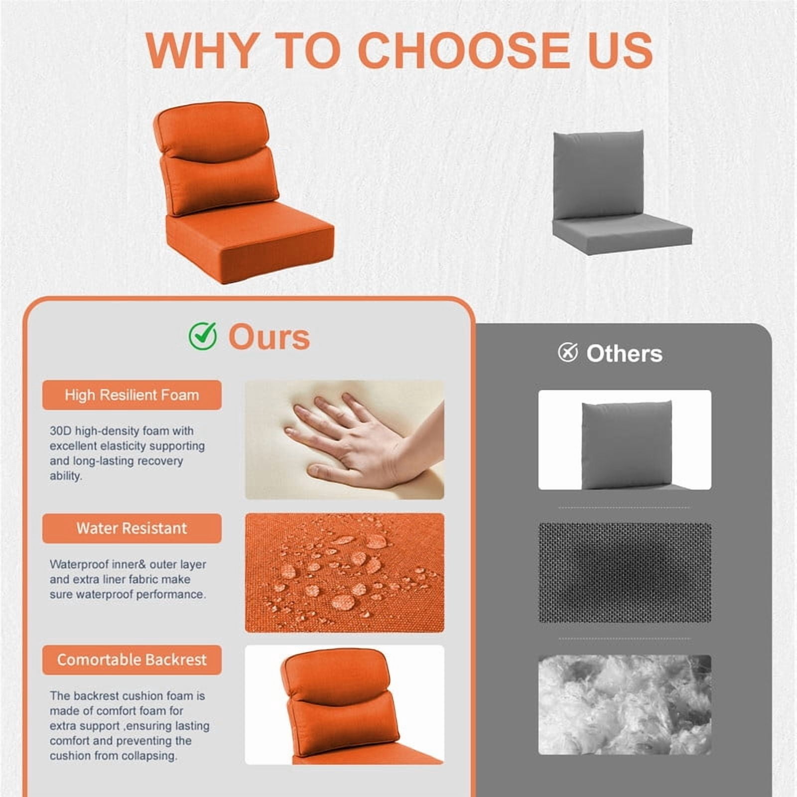 Opohoro Outdoor Deep Seat Cushion Set, 22"x24"x6", UV Resistant & Water Resistant Comfortable Furniture Cushions for Patio Sofa, Chair, Loveseat