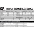 thumbnail image 3 of ER308L - TIG Stainless Steel Rod - 36" x 3/32" (2 Lb) 3/32" - (2 Lb), 3 of 4