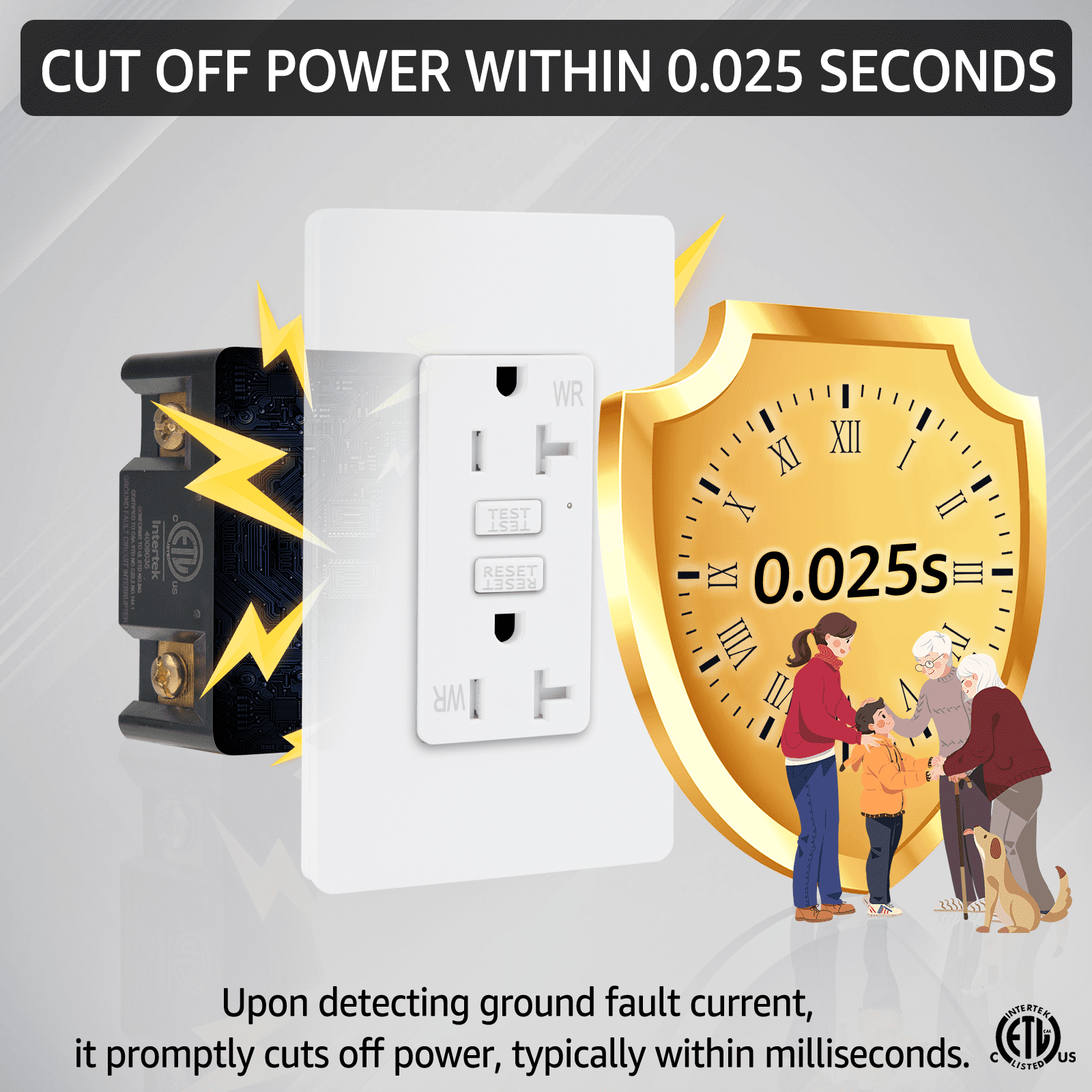 Slim GFCI Outlet 20 Amp,White GFCI Outlet Weather Resistant,GFCI Thin Outlets Receptacle with LED Indicator,125 Volt,ETL Certified,Wallplate and Screws Included,White 2PK