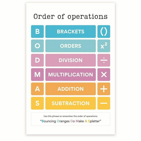 Order Of Operations Math Classroom Poster - BODMAS Order Of Operations - Learning BODMAS - Math Class Decor- 12 x 18 Inch Poster - Unframed - Premium 100lb Gloss - Made In USA - BMCP0200