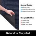 Buganda Outdoor Doormats, Heavy Duty Durable Rubber Door Mats, Absorbs