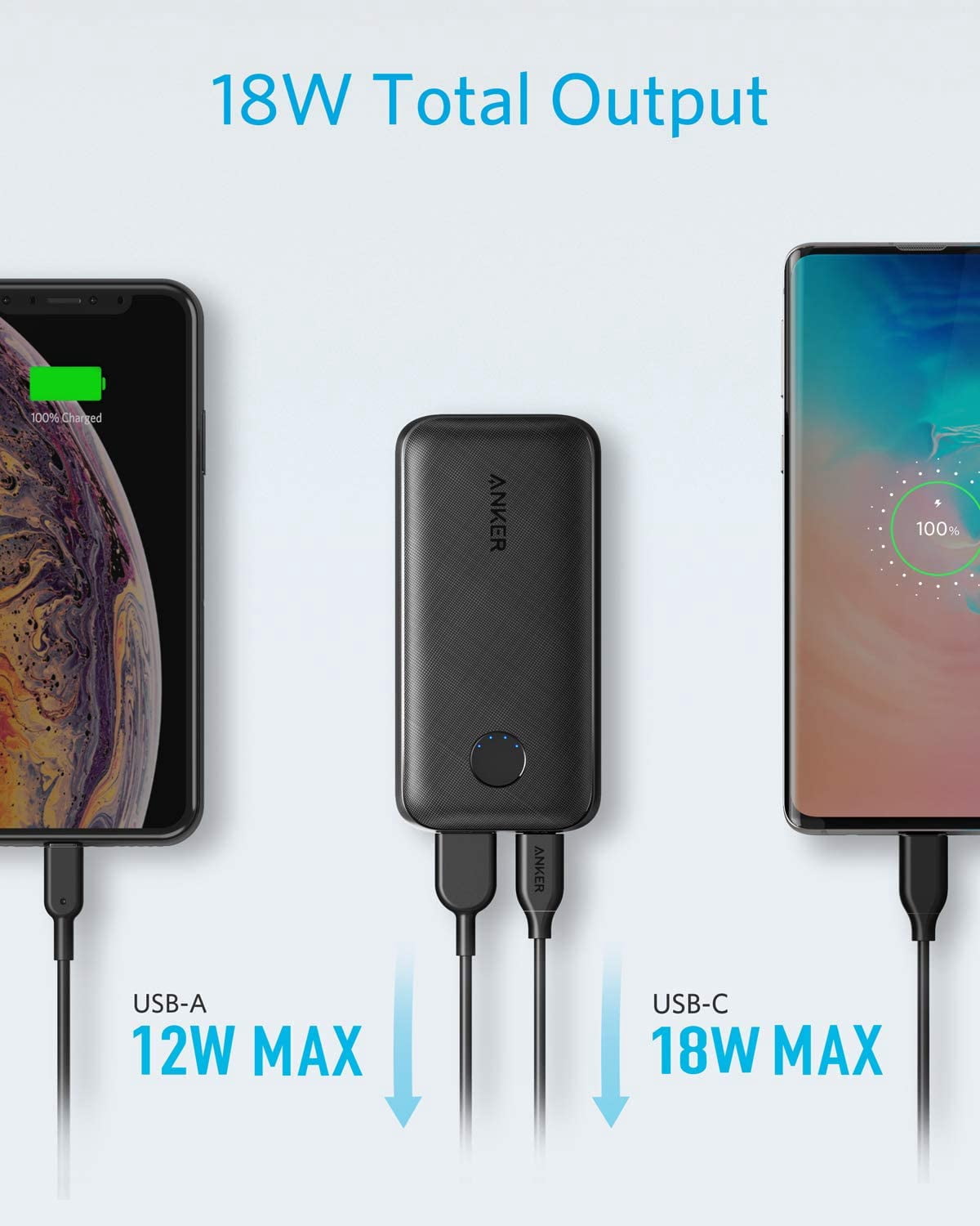 Anker PowerCore 10000 PD Redux, 10000mAh Portable Charger USB-C