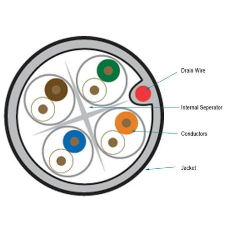 UPC: 0822088069898 | Black Box EYN868A-PB-1000 1000 ft. Gigatrue 550 Category 6 Bulk  Red