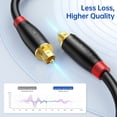 thumbnail image 3 of Syncwire Digital Optical Audio Cable Toslink Cable - [24K Gold-Plated] Fiber Optic Cord - 5.9 feet, 3 of 8