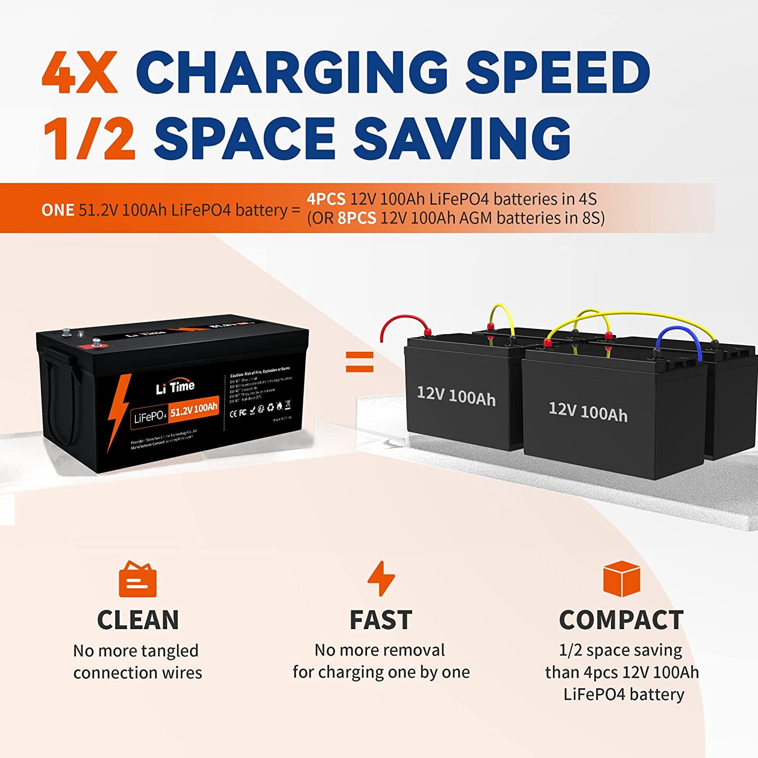 LiTime 48V 100Ah LiFePO4 Battery 100A BMS Group 8D Lithium Battery Max. 5120W for Solar RV off-Grid
