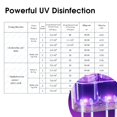 thumbnail image 4 of Portacepillos iHave con dispensador sin contacto y esterilizador UV, 4 of 9