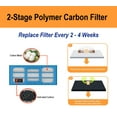 thumbnail image 3 of Cat Mate 6-Pack of Polymer-Carbon Filters for All Cat Mate and Dog Mate Pet Fountains, 3 of 9