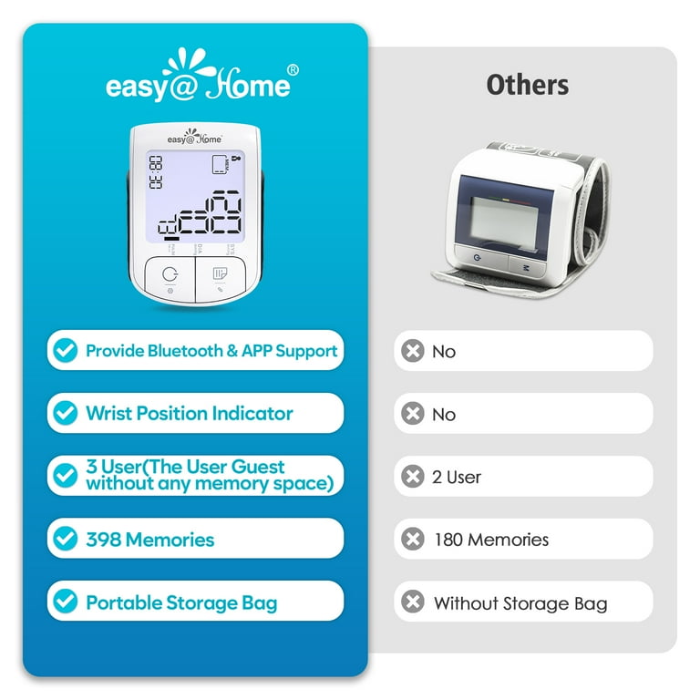 Smart Blood Pressure App