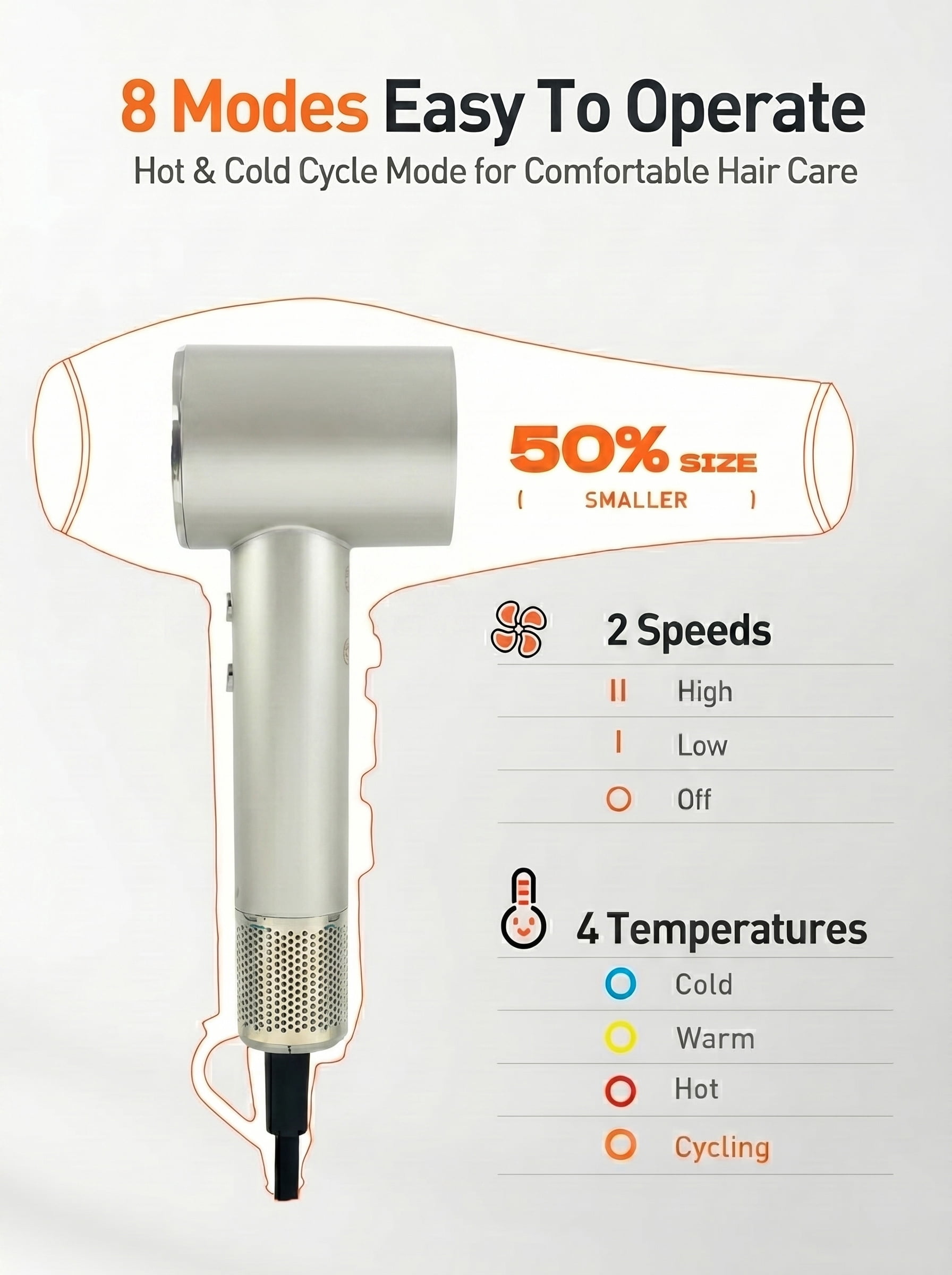 WHS High Speed Ionic Hair Dryer, 110000 RPM Brushless Motor, Fast Drying, Lightweight Gold with Nozzle