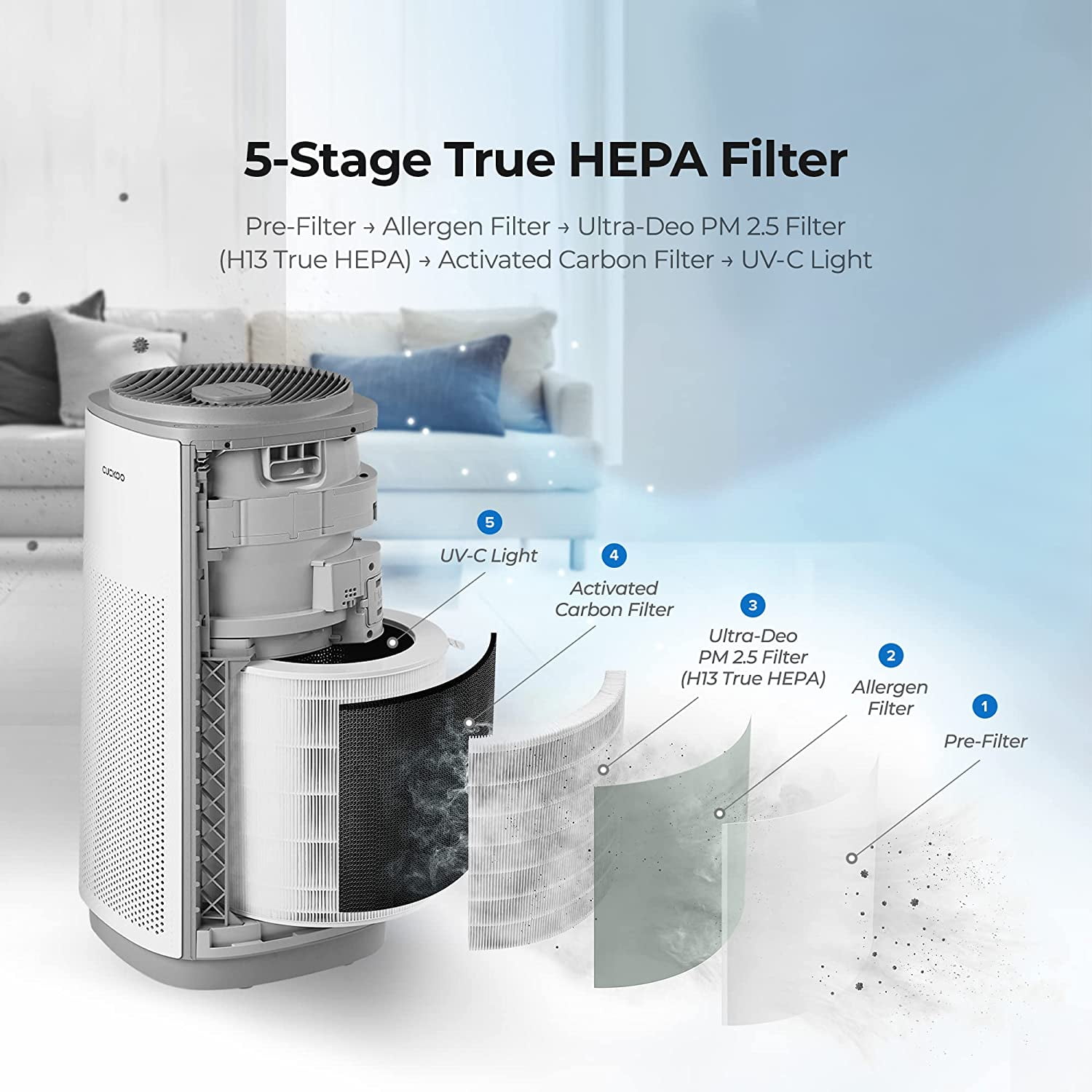 CUCKOO 5 Stage Filtration Air Purifier with True HEPA Filter For Large Rooms Air Quality Indicator Dust Sensor Made in Korea White CAC K1910FW