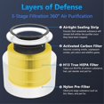thumbnail image 5 of 3 Pack Absorber Replacement Filter For Core 300 And Core 300s Air Purifier Core 300-rf Hepa Filter Replacement,c, 5 of 5