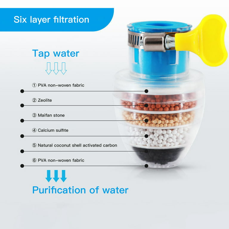 IONIX Activated Carbon Faucet Water Filters Universal Interface Home  Kitchen Faucet Tap Water | Tap filter Multilayer | Clean Purifier Filter
