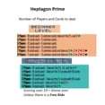 thumbnail image 4 of WEofferwhatYOUwant Heptagon Prime Engaging Strategy Card Game for 3-8 Players, 1 Pack, 4 of 9