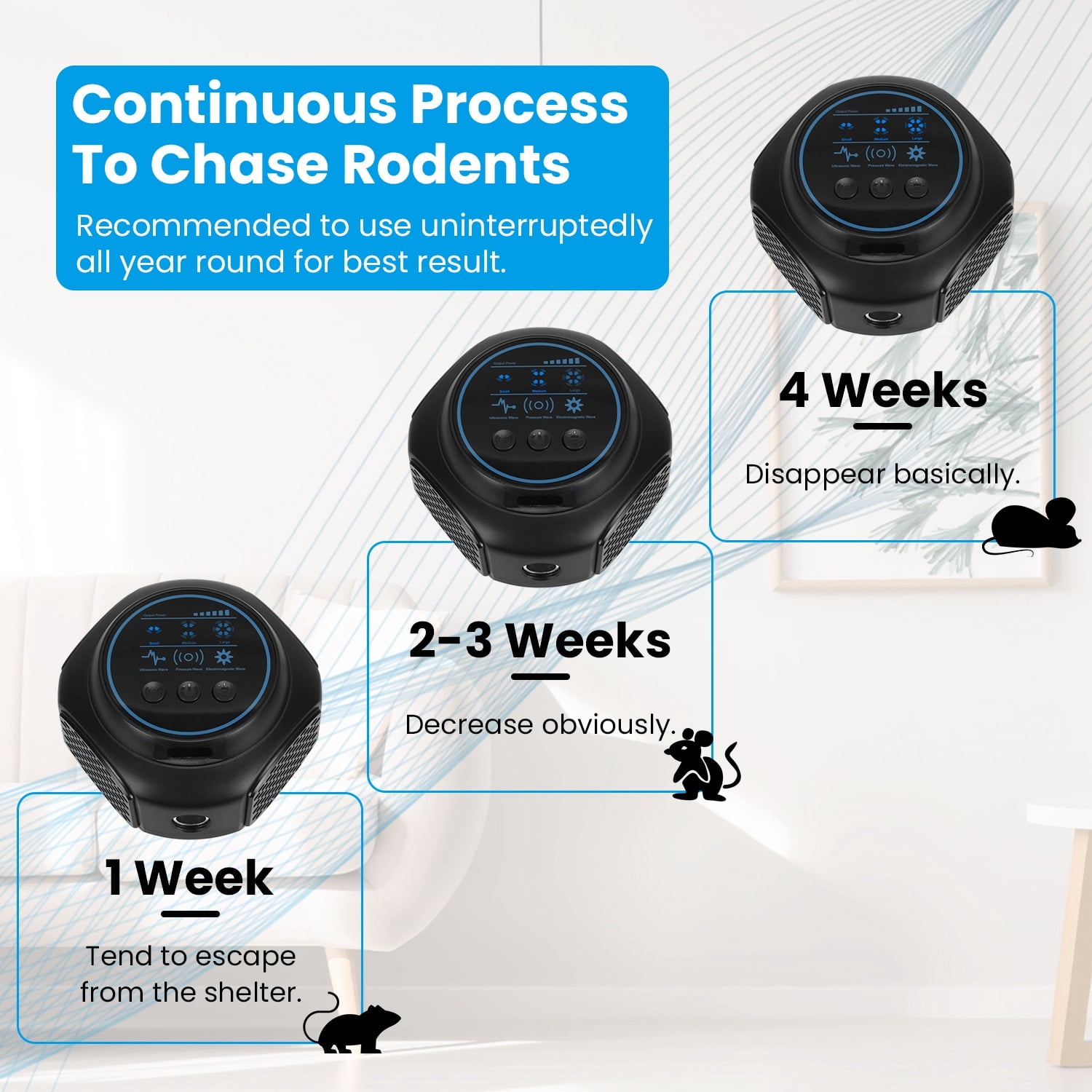 iMounTEK Plug in Mouse Repellent 360° Ultrasonic with 3 Modes 2 Strobe Lights for Kitchen Warehouse Indoor Rodent Repeller