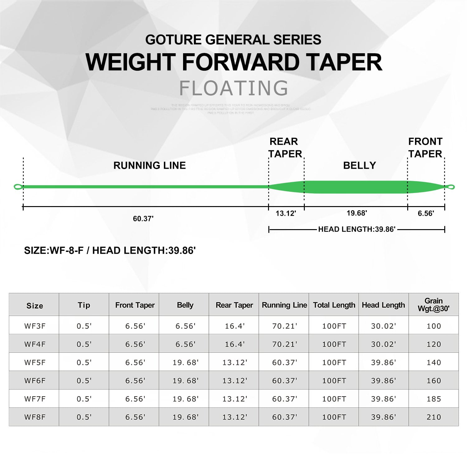 Goture Fly Cord Fly Cord Floating Fly Cord Fly Fishing String Weight Forward Double Welded Micro Loops Fly Cord For Freshwater Saltwater 90FT 100FT