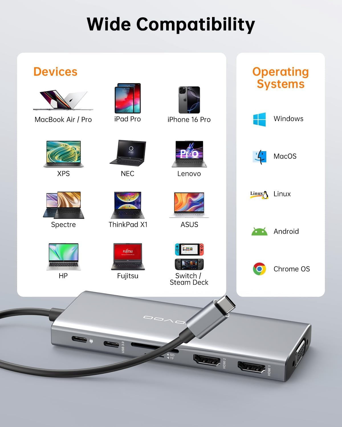 NOVOO 12-in-1 USB-C Hub Multiport Adapter, Triple Display with Dual HDMI, VGA, 100W PD Pass-Through, 5Gbps USB Data Transfer, SD/TF Card Reader, 30cm Cable for USB-C Laptops