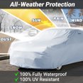thumbnail image 2 of iCarCover Waterproof All Weather Premium Car Cover (164" - 170" L), 2 of 9