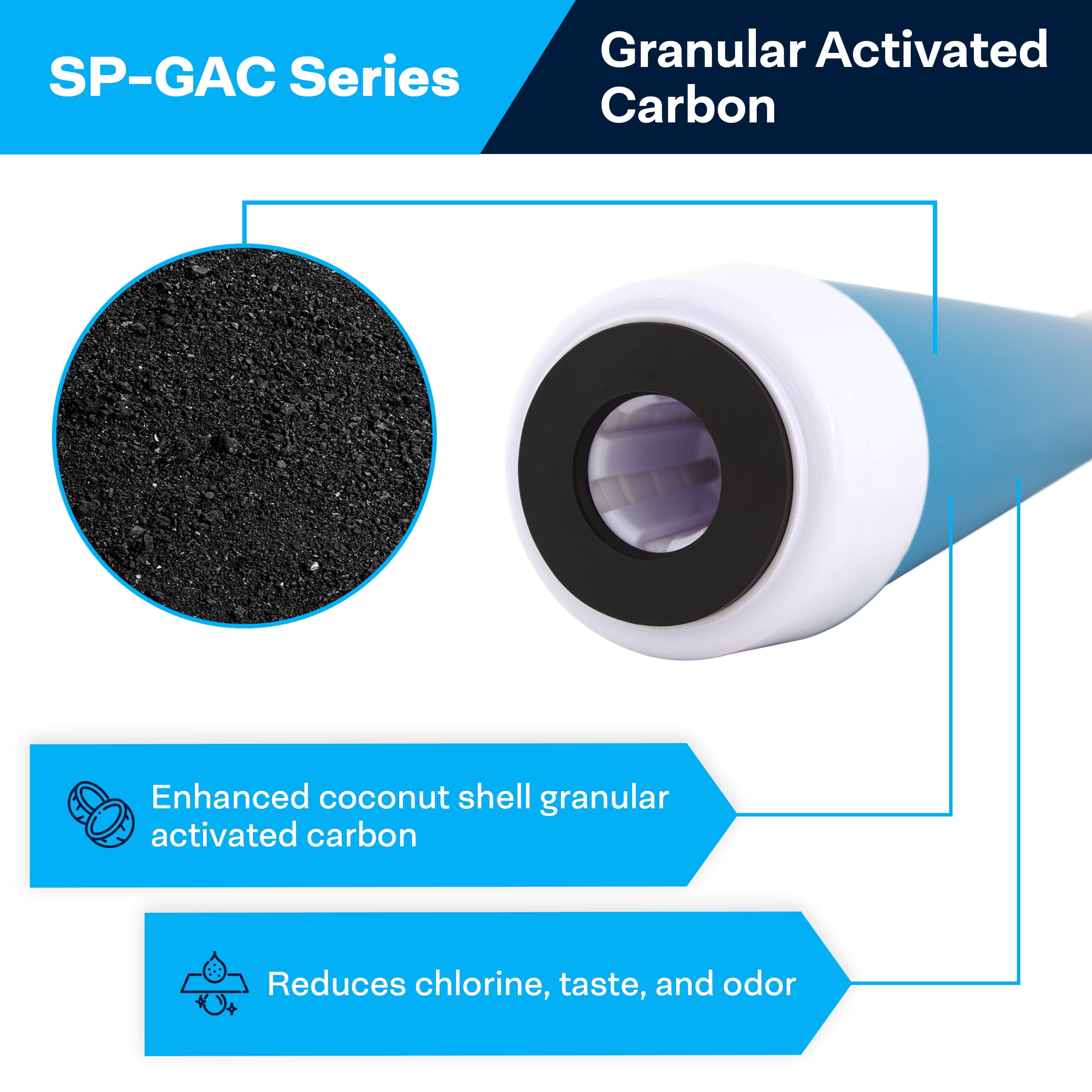 SpiroPure SP-GAC-20 20x2.5 20 Micron Coconut Shell Granular Activated Carbon (GAC) Water Filter Cartridge GAC-20 155111-43 (Case of 6)