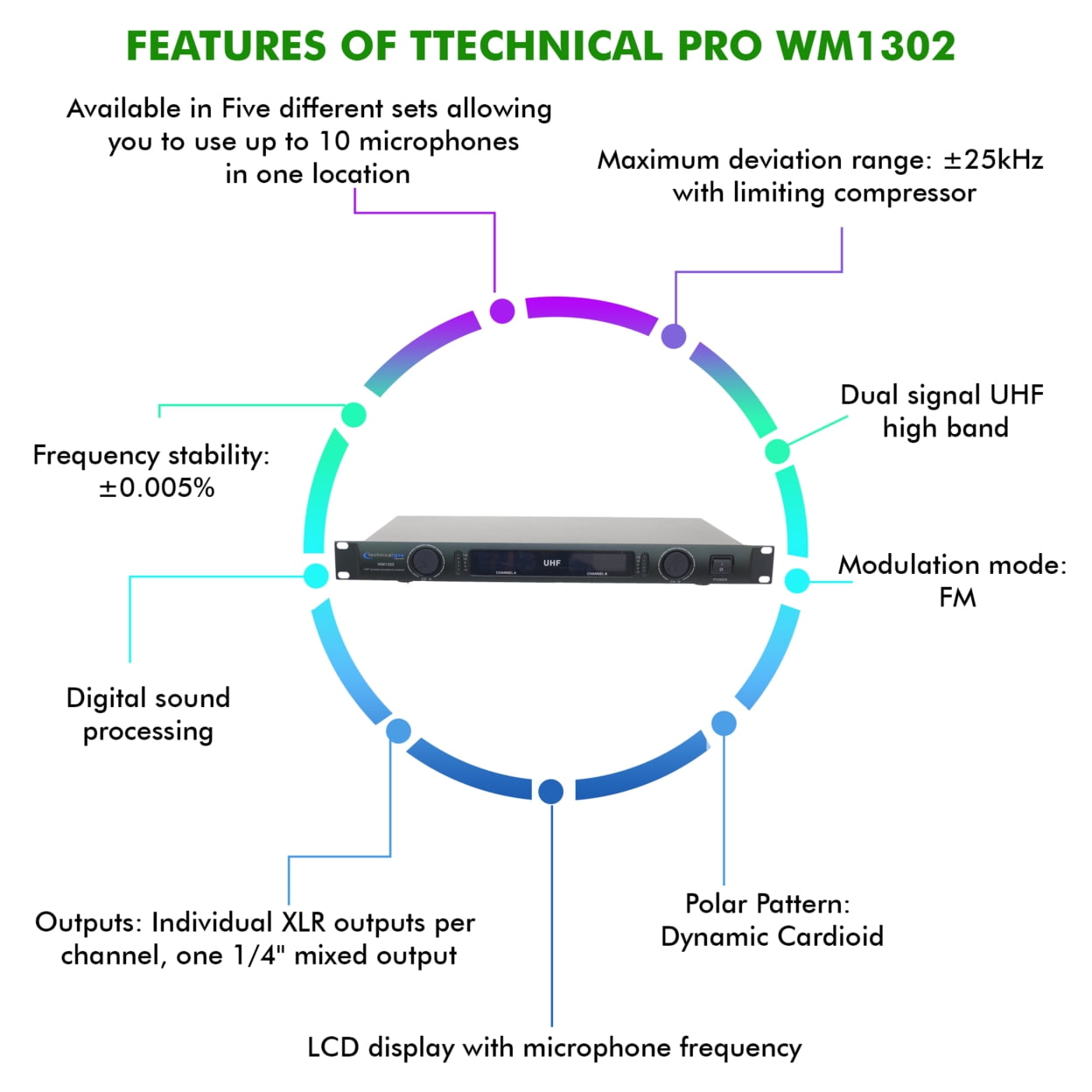 Technical Pro UHF Dual Handheld Wireless Microphone System XLR Output LCD Display