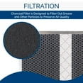 Broan HPF30 Type Xi NonDucted Replacement Charcoal Filters 2 Count