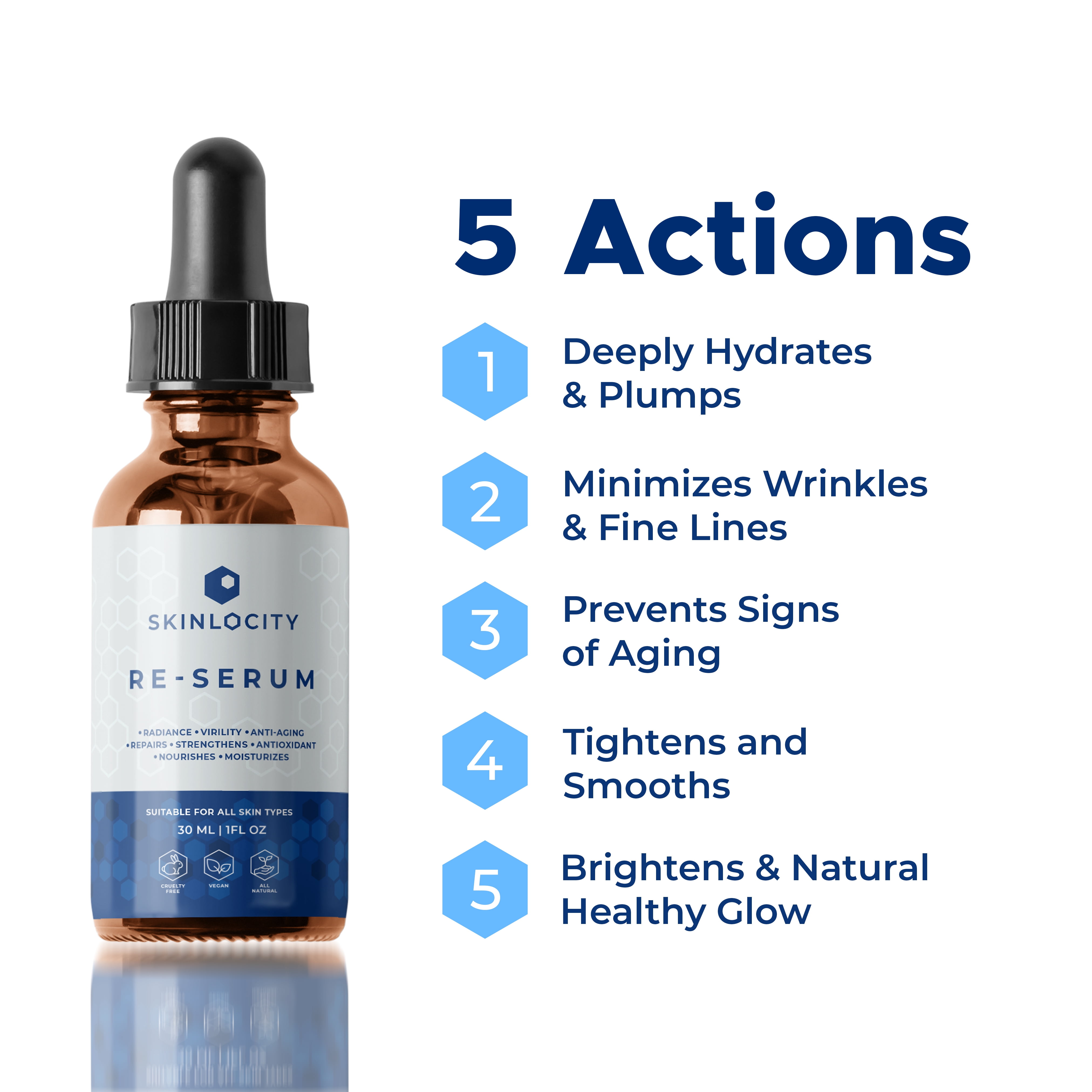 Skinlocity Re-Serum Anti-Aging Liquid Serum, Hyaluronic Acid, 1oz