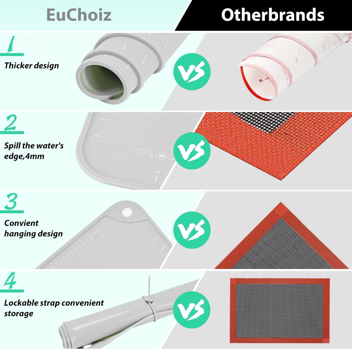 EuChoiz Silicone Pastry Mat 20" x 16" Non Stick Baking Mat Food Grade Silicone Rolling Dough Mat